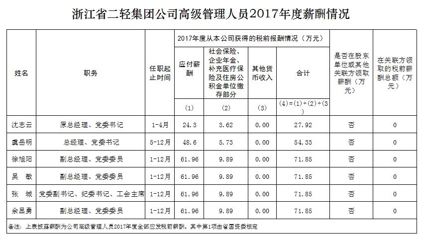 香港六宝典资料网